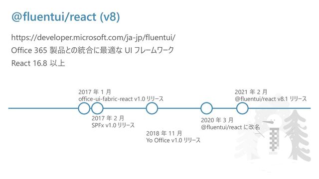 @fluentui/react (v8)
https://developer.microsoft.com/ja-jp/fluentui/
Office 365 製品との統合に最適な UI フレームワーク
React 16.8 以上
2017 年 1 ⽉
office-ui-fabric-react v1.0 リリース
2017 年 2 ⽉
SPFx v1.0 リリース
2020 年 3 ⽉
@fluentui/react に改名
2021 年 2 ⽉
@fluentui/react v8.1 リリース
2018 年 11 ⽉
Yo Office v1.0 リリース
