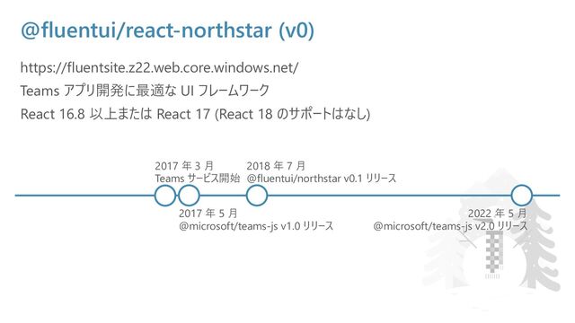 @fluentui/react-northstar (v0)
https://fluentsite.z22.web.core.windows.net/
Teams アプリ開発に最適な UI フレームワーク
React 16.8 以上または React 17 (React 18 のサポートはなし)
2017 年 3 ⽉
Teams サービス開始
2022 年 5 ⽉
@microsoft/teams-js v2.0 リリース
2018 年 7 ⽉
@fluentui/northstar v0.1 リリース
2017 年 5 ⽉
@microsoft/teams-js v1.0 リリース
