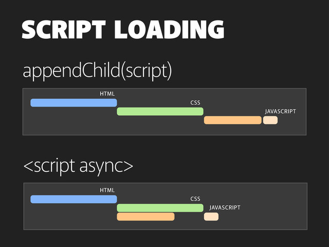 SCRIPT LOADING
appendChild(script)

HTML
CSS
JAVASCRIPT
HTML
CSS
JAVASCRIPT
