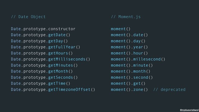 // Date Object
Date.prototype.constructor
Date.prototype.getDate()
Date.prototype.getDay()
Date.prototype.getFullYear()
Date.prototype.getHours()
Date.prototype.getMilliseconds()
Date.prototype.getMinutes()
Date.prototype.getMonth()
Date.prototype.getSeconds()
Date.prototype.getTime()
Date.prototype.getTimezoneOffset()
// Moment.js
moment()
moment().date()
moment().day()
moment().year()
moment().hour()
moment().millesecond()
moment().minute()
moment().month()
moment().second()
moment().get()
moment().zone() // deprecated
@mybluewristband
