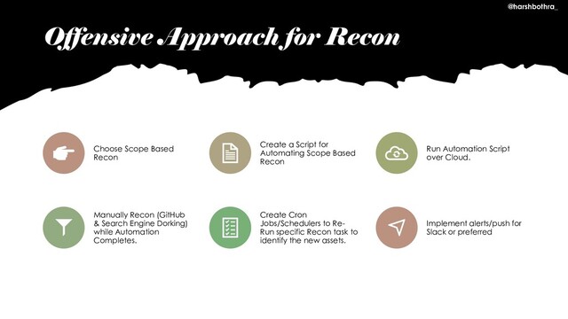 Offensive Approach for Recon
Choose Scope Based
Recon
Create a Script for
Automating Scope Based
Recon
Run Automation Script
over Cloud.
Manually Recon (GitHub
& Search Engine Dorking)
while Automation
Completes.
Create Cron
Jobs/Schedulers to Re-
Run specific Recon task to
identify the new assets.
Implement alerts/push for
Slack or preferred
@harshbothra_

