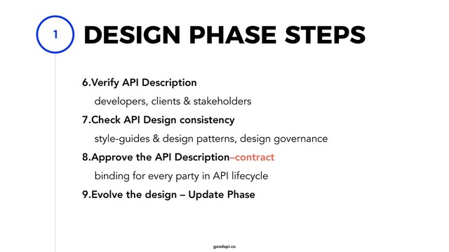 goodapi.co
DESIGN PHASE STEPS
6.Verify API Description
developers, clients & stakeholders
7.Check API Design consistency
style-guides & design patterns, design governance
8.Approve the API Description–contract
binding for every party in API lifecycle
9.Evolve the design – Update Phase
1

