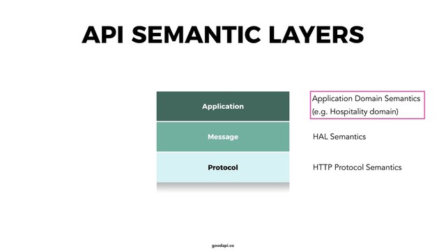 goodapi.co
API SEMANTIC LAYERS
Protocol
Message
Application
HTTP Protocol Semantics
HAL Semantics
Application Domain Semantics
(e.g. Hospitality domain)

