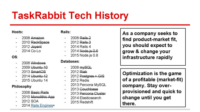 TaskRabbit Tech History
Hosts:
- 2008 Amazon
- 2010 RackSpace
- 2012 Joyent
- 2014 Co-Lo
OS:
- 2008 Windows
- 2009 Ubuntu 10
- 2013 SmartOS
- 2014 Ubuntu 12
- 2015 Ubuntu 14
Philosophy
- 2008 Basic Rails
- 2010 Monolithic App
- 2012 SOA
- 2014 Rails Engines+
Rails:
- 2008 Rails 2
- 2012 Rails 3
- 2014 Rails 4
- 2014 Node.js 0.6
- 2015 Node.js 0.8
Databases:
- 2008 mySQL
- 2012 Riak
- 2012 Postgres + GIS
- 2012 Redis
- 2013 Percona MySQL
- 2013 Couchbase
- 2013 Percona Cluster
- 2014 Elasticsearch
- 2015 Redshift
As a company seeks to
find product-market fit,
you should expect to
grow & change your
infrastructure rapidly
Optimization is the game
of a profitable (market-fit)
company. Stay over-
provisioned and quick to
change until you get
there.
