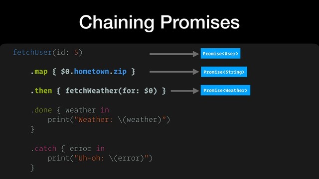 Chaining Promises
fetchUser(id: 5) 
.map { $0.hometown.zip } 
.then { fetchWeather(for: $0) }
.done { weather in
print("Weather: \(weather)”)
}
.catch { error in
print("Uh-oh: \(error)")
}
Promise
Promise
Promise
