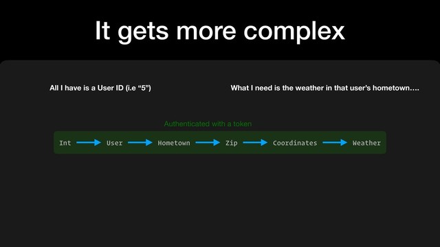 It gets more complex
Int User Hometown Zip Coordinates Weather
Authenticated with a token
All I have is a User ID (i.e “5”) What I need is the weather in that user’s hometown….
