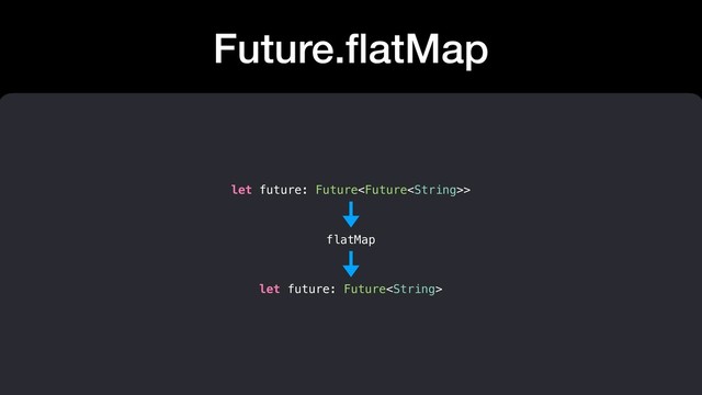 Future.ﬂatMap
let future: Future>
flatMap
let future: Future
