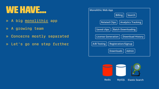 We have...
» A big monolithic app
» A growing team
» Concerns mostly separated
» Let's go one step further
