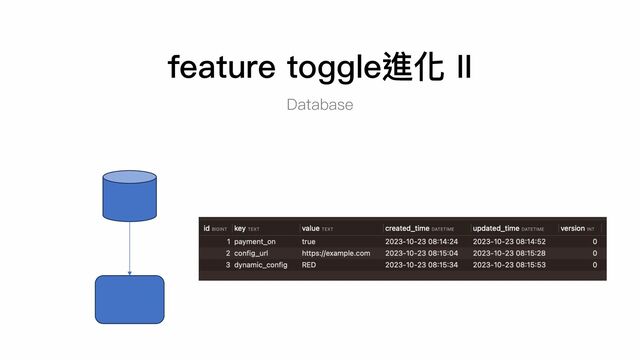 Database
feature toggle進化 II

