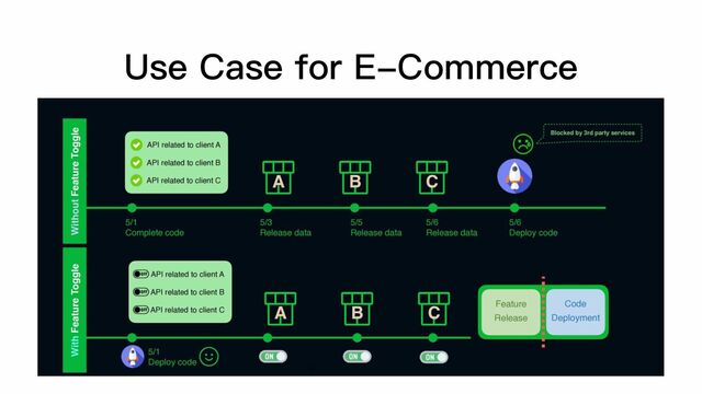 Use Case for E-Commerce
