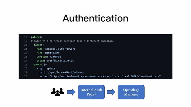 Authentication
Internal Auth
Proxy
Openflagr
Manager
