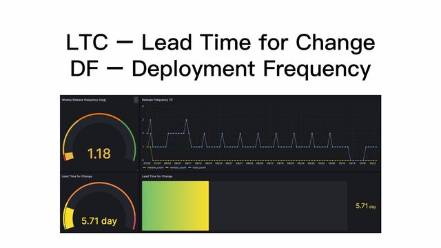 LTC – Lead Time for Change
DF – Deployment Frequency
