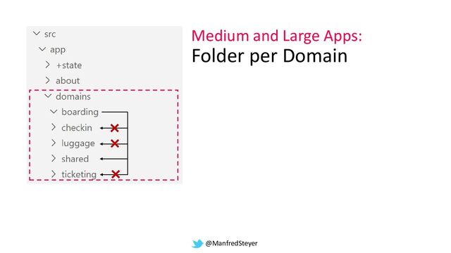 @ManfredSteyer
Medium and Large Apps:
Folder per Domain
