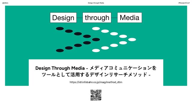 Design through Media #ResearchConf
@idlists
https://idl.infobahn.co.jp/mag/method_dtm
Design Through Media - メディアコミュニケーションを
ツールとして活用するデザインリサーチメソッド -
