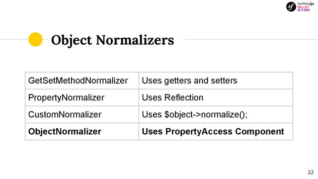 Object Normalizers
GetSetMethodNormalizer Uses getters and setters
PropertyNormalizer Uses Reflection
CustomNormalizer Uses $object->normalize();
ObjectNormalizer Uses PropertyAccess Component
22
