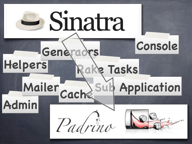 Sinatra
Helpers
Generaors
Rake Tasks
Console
Admin
Mailer
Cache
Sub Application
