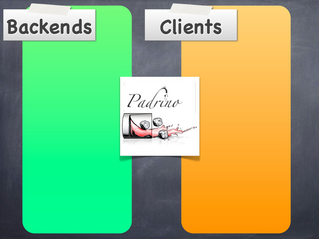 Clients
Backends
