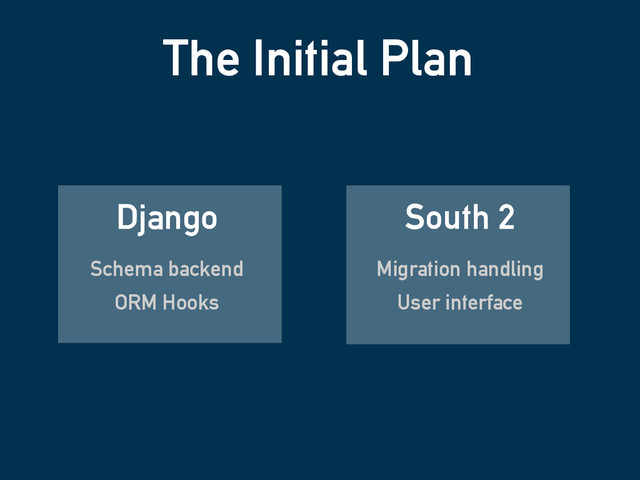 The Initial Plan
Django
Schema backend
ORM Hooks
South 2
Migration handling
User interface
