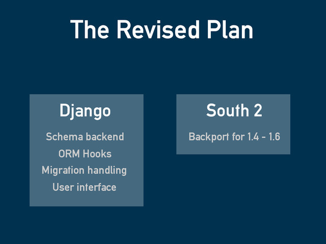 The Revised Plan
Django
Schema backend
ORM Hooks
South 2
Migration handling
User interface
Backport for 1.4 - 1.6
