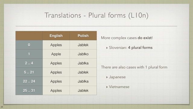 Translations - Plural forms (L10n)
28
English Polish
0 Apples Jabłek
1 Apple Jabłko
2 .. 4 Apples Jabłka
5 .. 21 Apples Jabłek
22 .. 24 Apples Jabłka
25 .. 31 Apples Jabłek
More complex cases do exist!
‣ Slovenian: 4 plural forms
There are also cases with 1 plural form
‣ Japanese
‣ Vietnamese
