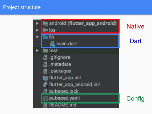 Project structure
Native
Dart
Config
