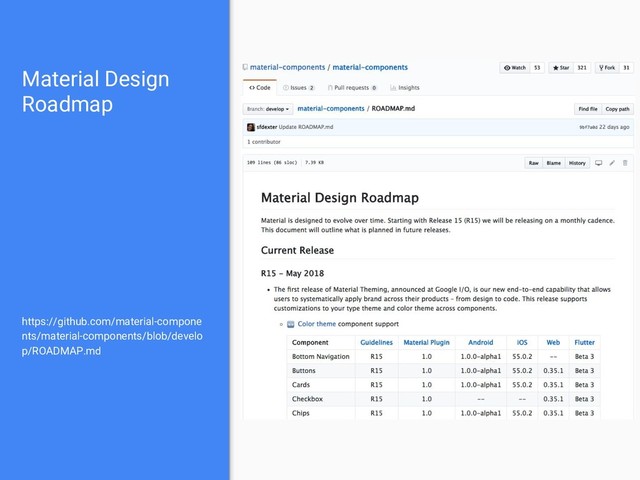 Material Design
Roadmap
https://github.com/material-compone
nts/material-components/blob/develo
p/ROADMAP.md
