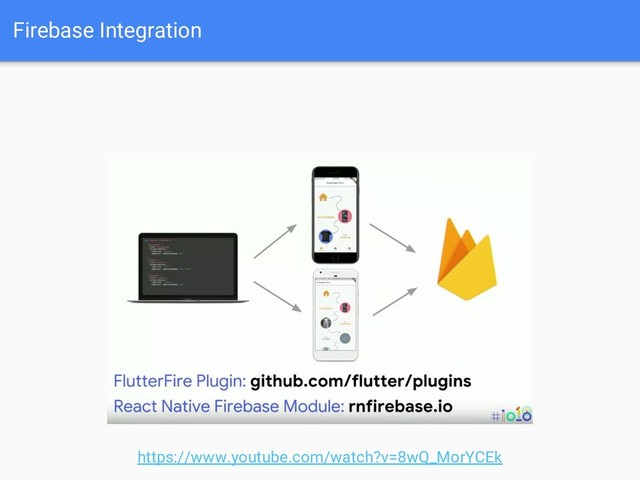 Firebase Integration
https://www.youtube.com/watch?v=8wQ_MorYCEk
