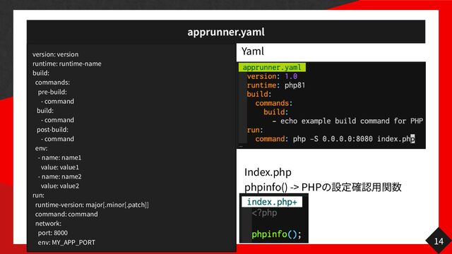 apprunner.yaml
14
version: version


runtime: runtime-name


build:


commands:


pre-build:


- command


build:


- command


post-build:


- command


env:


- name: name
1

value: value
1

- name: name
2

value: value
2

run:


runtime-version: major[.minor[.patch]]


command: command


network:


port:
8 0
00

env: MY_APP_PORT
version: version


runtime: runtime-name


build:


commands:


pre-build:


- command


build:


- command


post-build:


- command


env:


- name: name
1

value: value
1

- name: name
2

value: value
2

run:


runtime-version: major[.minor[.patch]]


command: command


network:


port:
8 0
00

env: MY_APP_PORT
Yaml
Index.php


phpinfo() -> PHP
