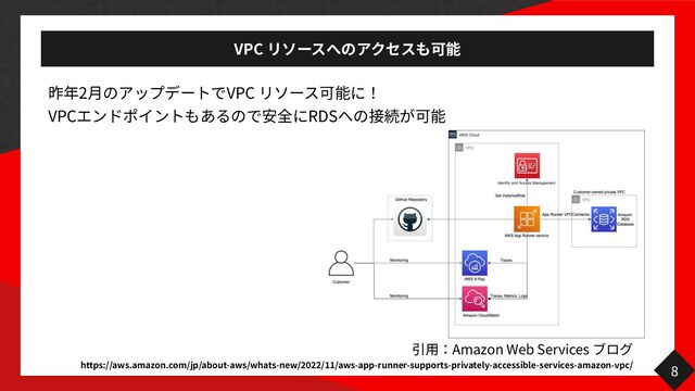 VPC
2 VPC


VPC RDS
8
Amazon Web Services


https://aws.amazon.com/jp/about-aws/whats-new/
2
0 22
/
11
/aws-app-runner-supports-privately-accessible-services-amazon-vpc/

