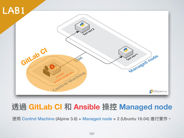 使⽤用 Control Machine (Alpine 3.6) + Managed node × 2 (Ubuntu 16.04) 進⾏行行實作。
透過 GitLab CI 和 Ansible 操控 Managed node
131
LAB1
GitLab CI
