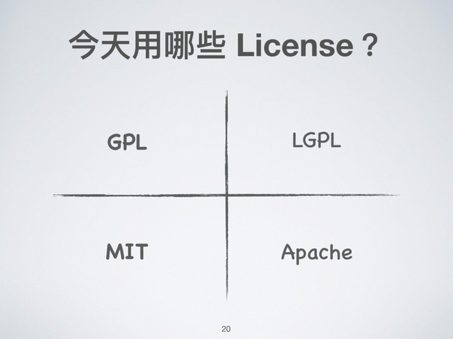 今天⽤用哪些 License？
LGPL
MIT
GPL
Apache
20
