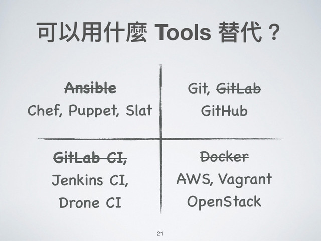 可以⽤用什什麼 Tools 替代？
Ansible
Chef, Puppet, Slat
Docker
AWS, Vagrant
OpenStack
GitLab CI,
Jenkins CI,
Drone CI
Git, GitLab
GitHub
21
