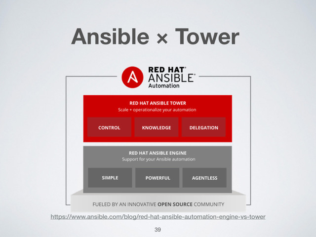 Ansible × Tower
https://www.ansible.com/blog/red-hat-ansible-automation-engine-vs-tower
39
