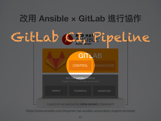 改⽤用 Ansible × GitLab 進⾏行行協作
https://www.ansible.com/blog/red-hat-ansible-automation-engine-vs-tower
GITLAB
41
CONTROL KNOWLEDGE
GitLab CI, Pipeline
