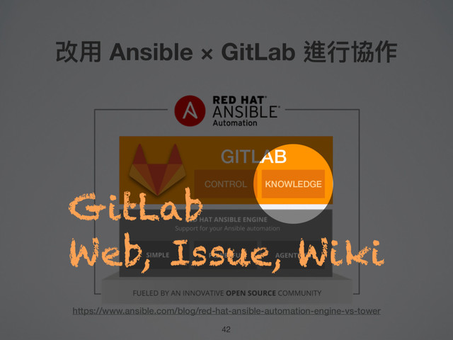 改⽤用 Ansible × GitLab 進⾏行行協作
https://www.ansible.com/blog/red-hat-ansible-automation-engine-vs-tower
GITLAB
42
CONTROL KNOWLEDGE
GitLab
Web, Issue, Wiki

