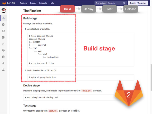 Build stage
2
Test
Deploy Release
Build
66
