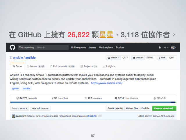 在 GitHub 上擁有 26,822 顆星星、3,118 位協作者。
87
