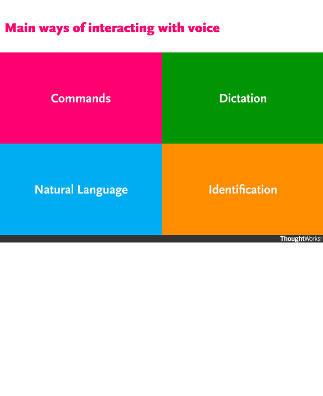 Main ways of interacting with voice
Commands Dictation
Natural Language Identiﬁcation
