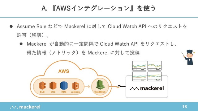 18
l Assume Role などで Mackerel に対して Cloud Watch API へのリクエストを
許可（移譲）。
l Mackerel が⾃動的に⼀定間隔で Cloud Watch API をリクエストし、
得た情報（メトリック）を Mackerel に対して投稿
A. 『AWSインテグレーション』を使う
