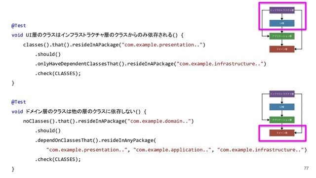 77
@Test
void UI層のクラスはインフラストラクチャ層のクラスからのみ依存される() {
classes().that().resideInAPackage("com.example.presentation..")
.should()
.onlyHaveDependentClassesThat().resideInAPackage("com.example.infrastructure..")
.check(CLASSES);
}
@Test
void ドメイン層のクラスは他の層のクラスに依存しない() {
noClasses().that().resideInAPackage("com.example.domain..")
.should()
.dependOnClassesThat().resideInAnyPackage(
"com.example.presentation..", "com.example.application..", "com.example.infrastructure..")
.check(CLASSES);
}
