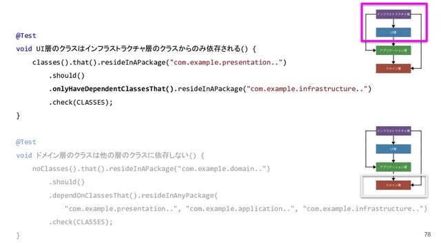 78
@Test
void UI層のクラスはインフラストラクチャ層のクラスからのみ依存される() {
classes().that().resideInAPackage("com.example.presentation..")
.should()
.onlyHaveDependentClassesThat().resideInAPackage("com.example.infrastructure..")
.check(CLASSES);
}
@Test
void ドメイン層のクラスは他の層のクラスに依存しない() {
noClasses().that().resideInAPackage("com.example.domain..")
.should()
.dependOnClassesThat().resideInAnyPackage(
"com.example.presentation..", "com.example.application..", "com.example.infrastructure..")
.check(CLASSES);
}
