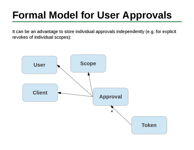 Formal Model for User Approvals
It can be an advantage to store individual approvals independently (e.g. for explicit
revokes of individual scopes):
