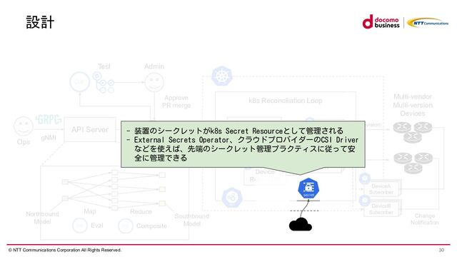 © NTT Communications Corporation All Rights Reserved.
設計
k8s Reconciliation Loop
Ops
Admin
Approve
PR merge
Test
Pull
gNMI
API Server
Map Reduce
Eval Composite
Northbound
Model
Southbound
Model
Source
Controller
Device
Rollout CR
DeviceA
Operator
DeviceA
Operator
DeviceA
CR
DeviceA
Operator
DeviceA
Operator
DeviceB
CR
SSoT
Multi-vendor
Multi-version
Devices
DeviceA
Operator
DeviceA
Operator
DeviceA
Subscriber
DeviceA
Operator
DeviceA
Operator
DeviceB
Subscriber
Provision
Change
Notification
- 装置のシークレットがk8s Secret Resourceとして管理される
- External Secrets Operator、クラウドプロバイダーのCSI Driver
などを使えば、先端のシークレット管理プラクティスに従って安
全に管理できる
30
