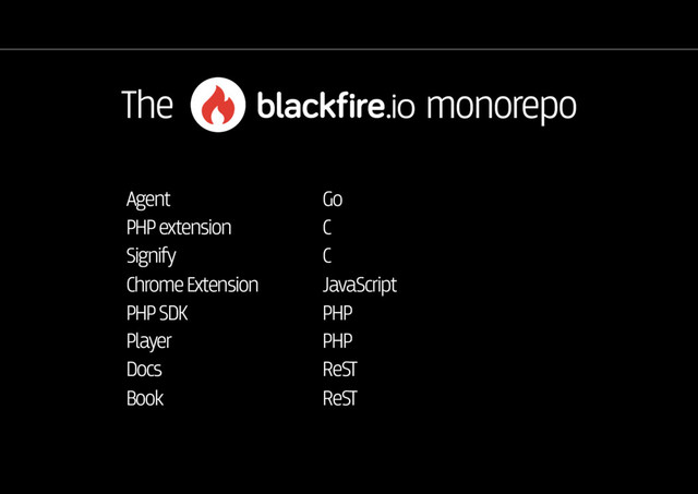 The monorepo
Agent
PHP extension
Signify
Chrome Extension
PHP SDK
Player
Docs
Book
Go
C
C
JavaScript
PHP
PHP
ReST
ReST
