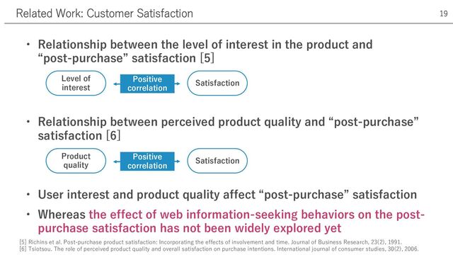 Related Work: Customer Satisfaction 19
• Relationship between the level of interest in the product and
“post-purchase” satisfaction [5]
• Relationship between perceived product quality and “post-purchase”
satisfaction [6]
• User interest and product quality affect “post-purchase” satisfaction
• Whereas the effect of web information-seeking behaviors on the post-
purchase satisfaction has not been widely explored yet
Satisfaction
Positive
correlation
Product
quality
Satisfaction
Positive
correlation
Level of
interest
[5] Richins et al. Post-purchase product satisfaction: Incorporating the effects of involvement and time. Journal of Business Research, 23(2), 1991.
[6] Tsiotsou. The role of perceived product quality and overall satisfaction on purchase intentions. International journal of consumer studies, 30(2), 2006.
