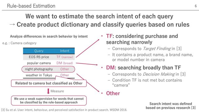 We want to estimate the search intent of each query
→ Create product dictionary and classify queries based on rules
• TF: considering purchase and
searching narrowly
‒ Corresponds to Target Finding in [3]
‒ It contains a product name, a brand name,
or model number in camera
• DM: searching broadly than TF
‒ Corresponds to Decision Making in [3]
‒ Condition TF is not met but contains
“camera”
• Other
Rule-based Estimation 6
Query Intent
EOS R5 price TF (narrow)
popular camera DM (broad)
night photography Other
weather in Tokyo Other
Related to camera but classified as Other
[3] Su et al. User intent, behaviour, and perceived satisfaction in product search. WSDM 2018.
e.g. : Camera category
Search intent was defined
based on previous research [3]
Analyze differences in search behavior by intent
We use a weak supervision for words that cannot
be classified by the rule-based approach
Measure
