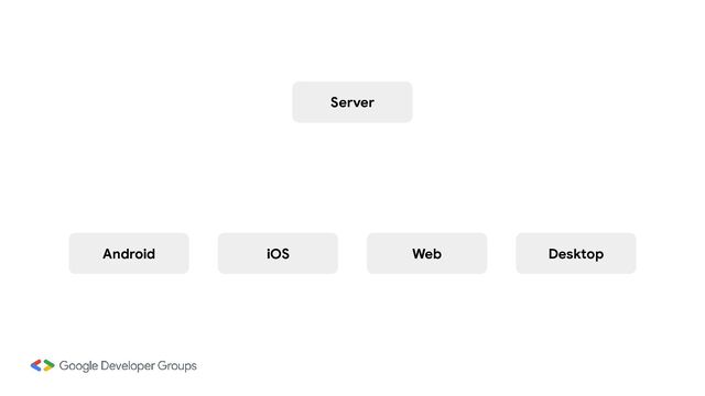 Server
Android iOS Web Desktop
