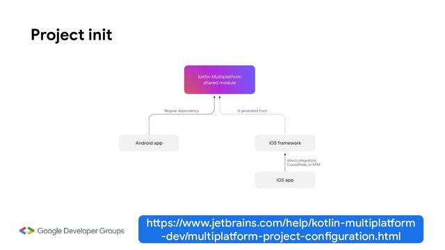 Project init
https://www.jetbrains.com/help/kotlin-multiplatform
-dev/multiplatform-project-configuration.html
