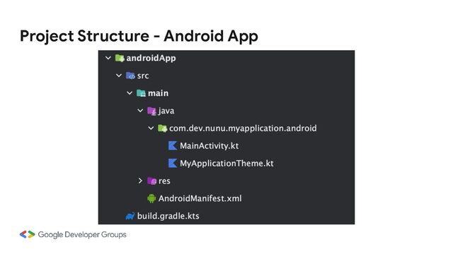 Project Structure - Android App
