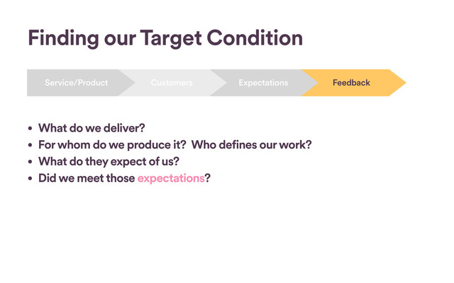 Feedback
Expectations
Customers
Service/Product
• What do we deliver?
• For whom do we produce it? Who defines our work?
• What do they expect of us?
• Did we meet those expectations?
Finding our Target Condition
